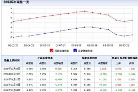 河间讨债公司如何把握上门催款的时机